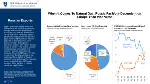 Russian%20Economic%20Impact%20Slide%20Deck%20-%20July%202022%20v5_2