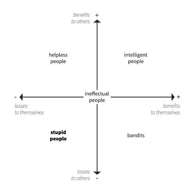 people-graph