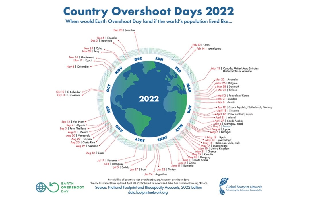 earth_overshoot_day_2022