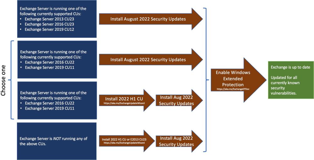 Exchange202208