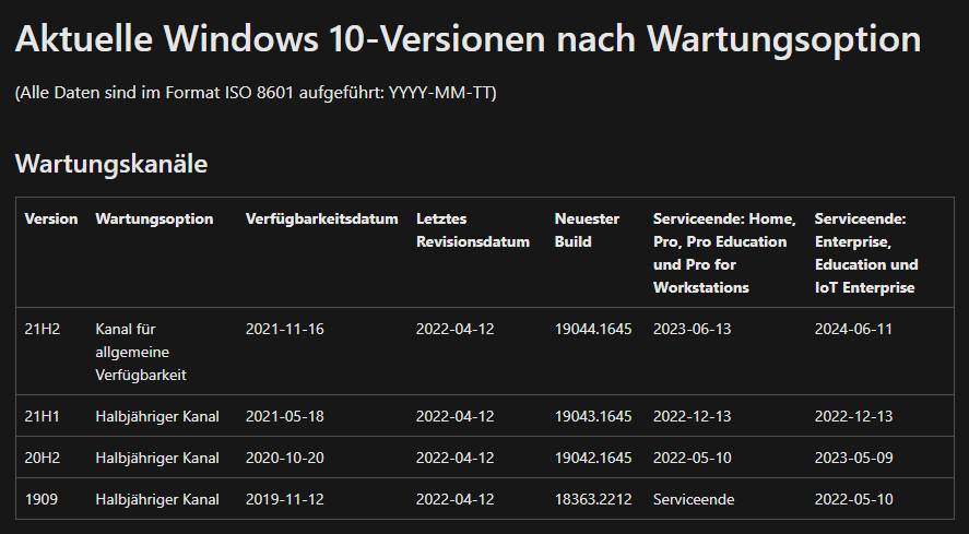 Allgemeine Bereitstellung von Windows 10 21H2 (19044)