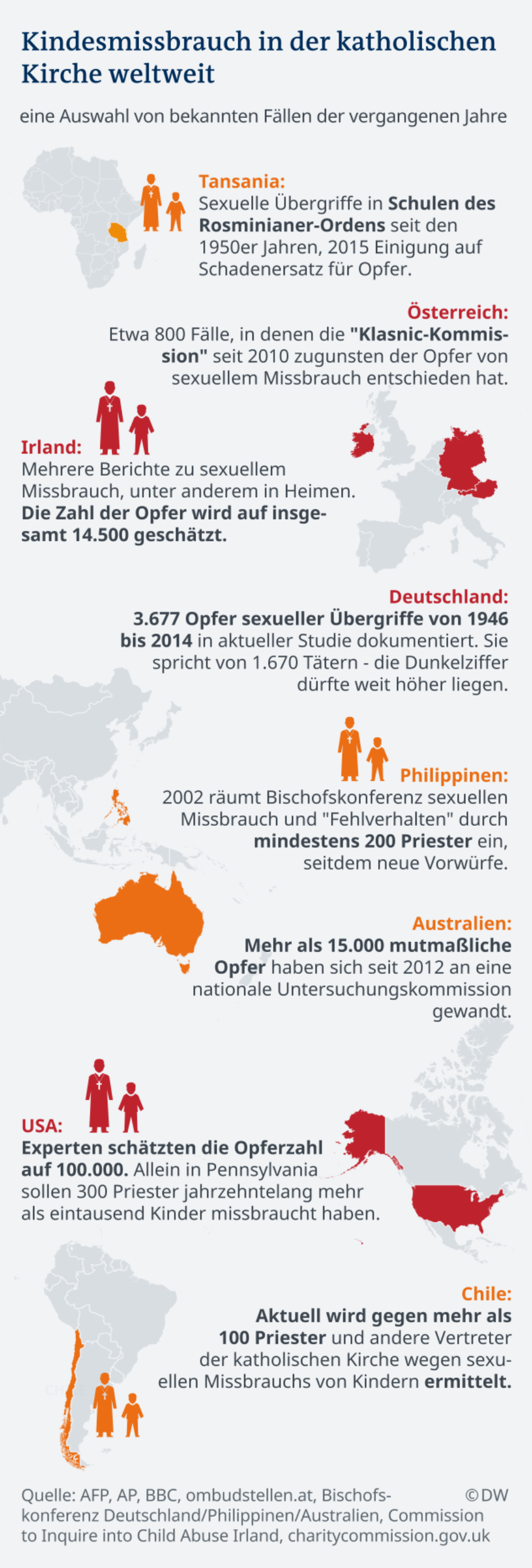 (M)eine Meinung: „Systemversagen der Kirche“: Oberster Katholik des Landes fordert Entschuldigung vom Papst