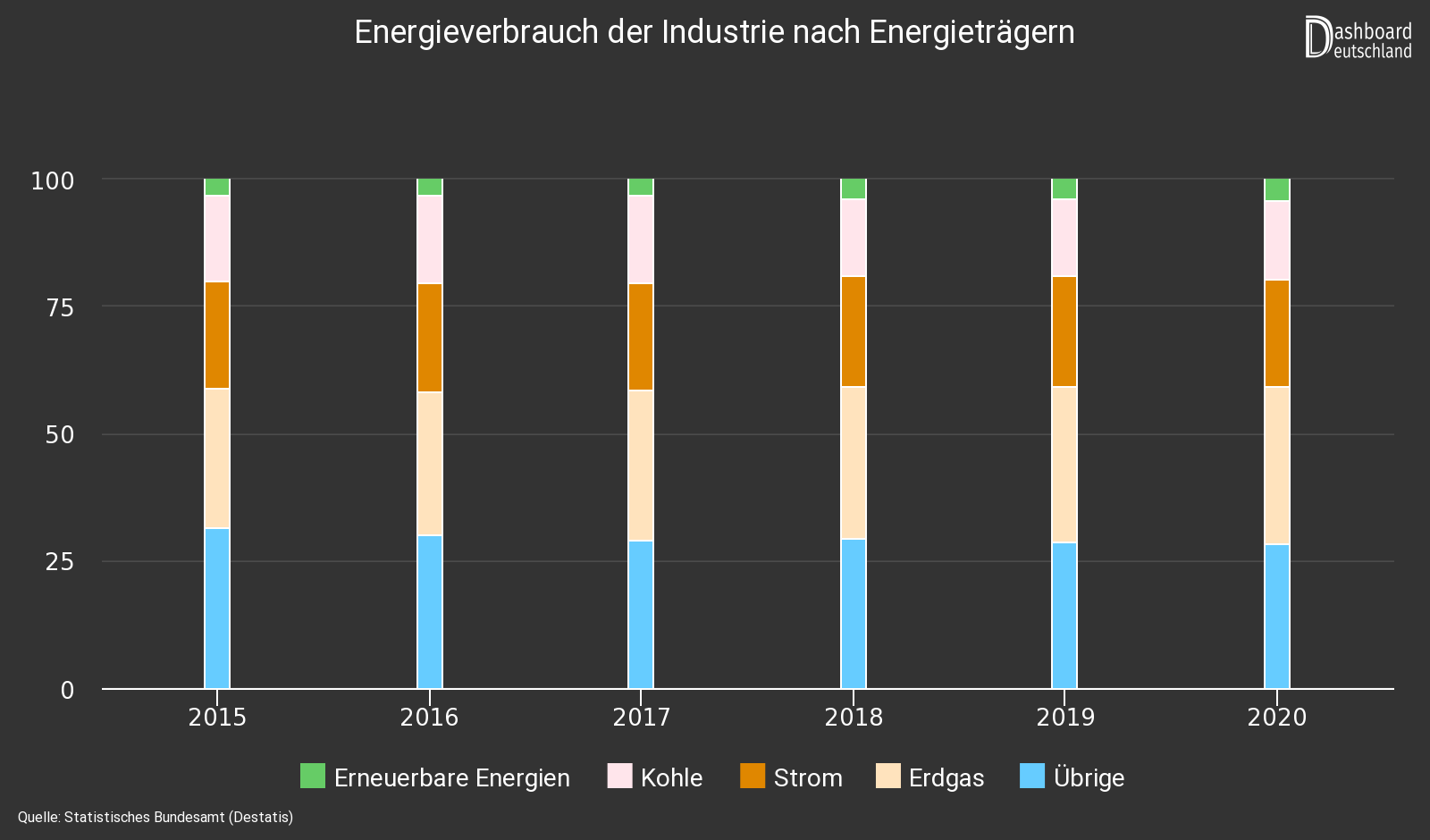 Energieverbrauch%20der%20Industrie%20nach%20Energietr%C3%A4gern